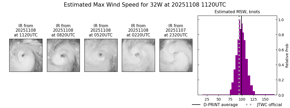 current 32W intensity image