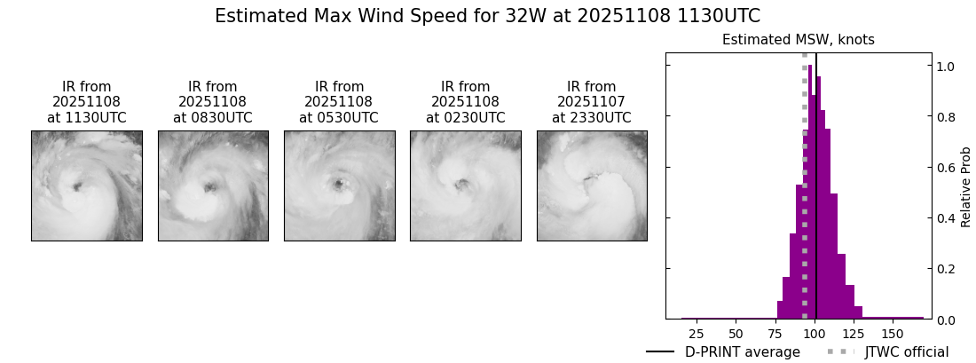 current 32W intensity image