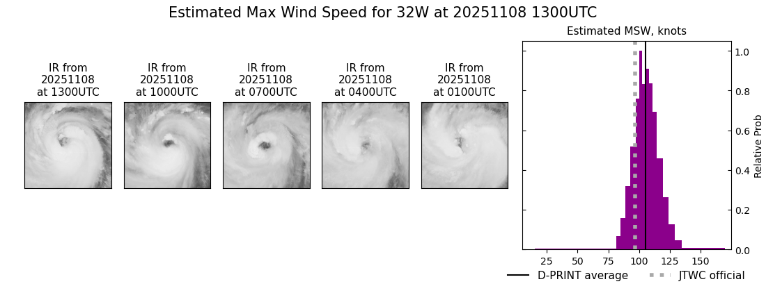 current 32W intensity image