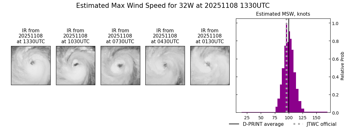 current 32W intensity image