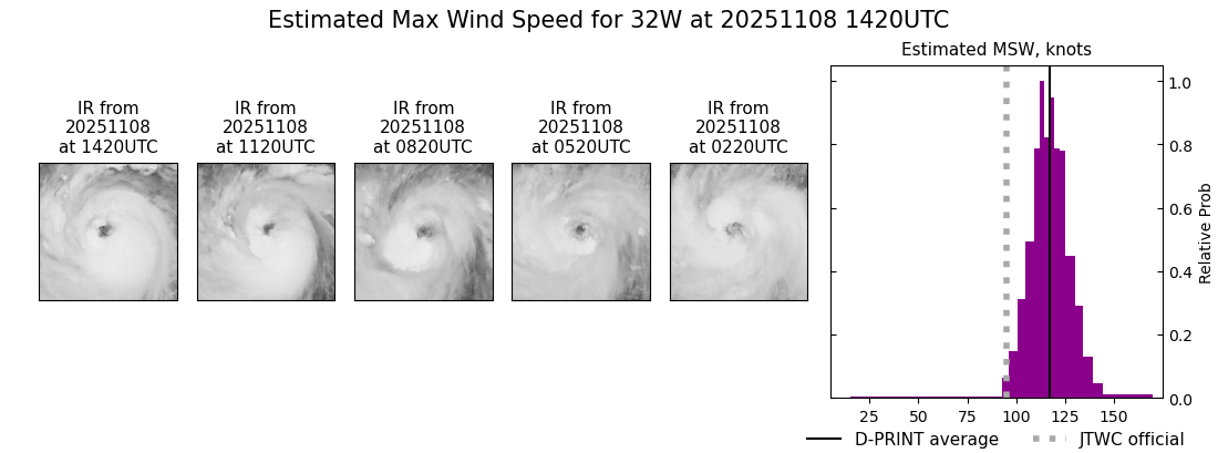 current 32W intensity image