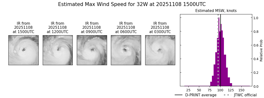 current 32W intensity image