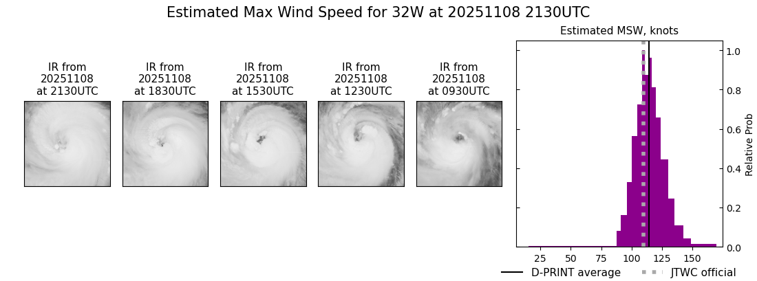 current 32W intensity image