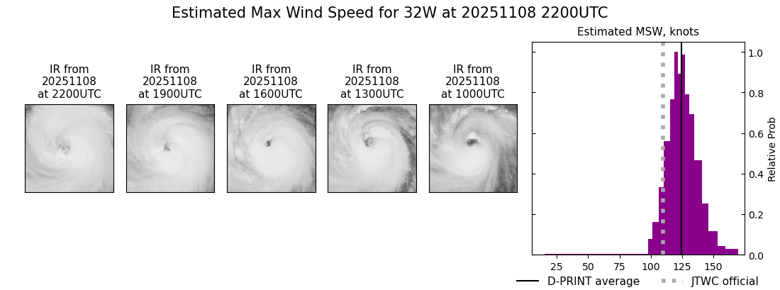 current 32W intensity image