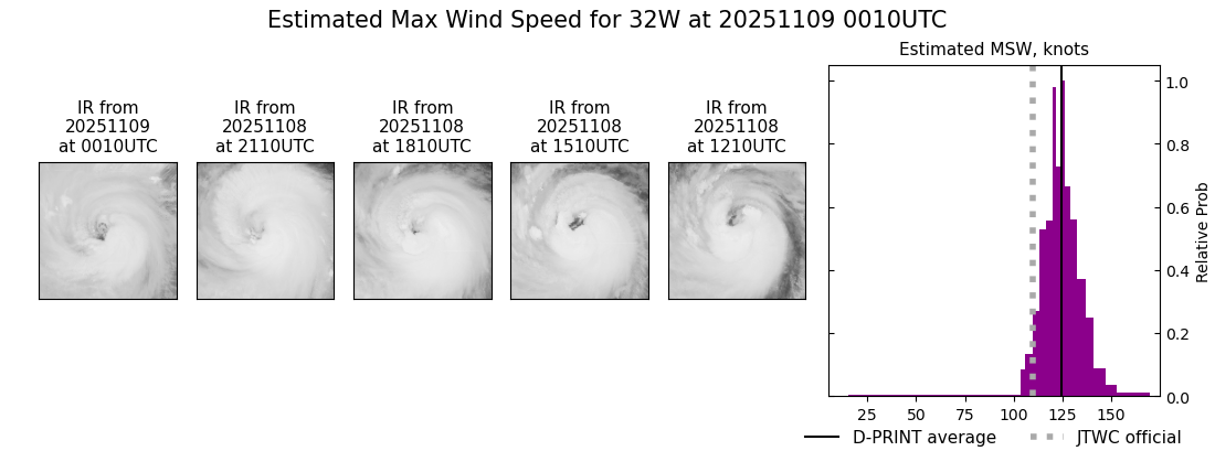 current 32W intensity image