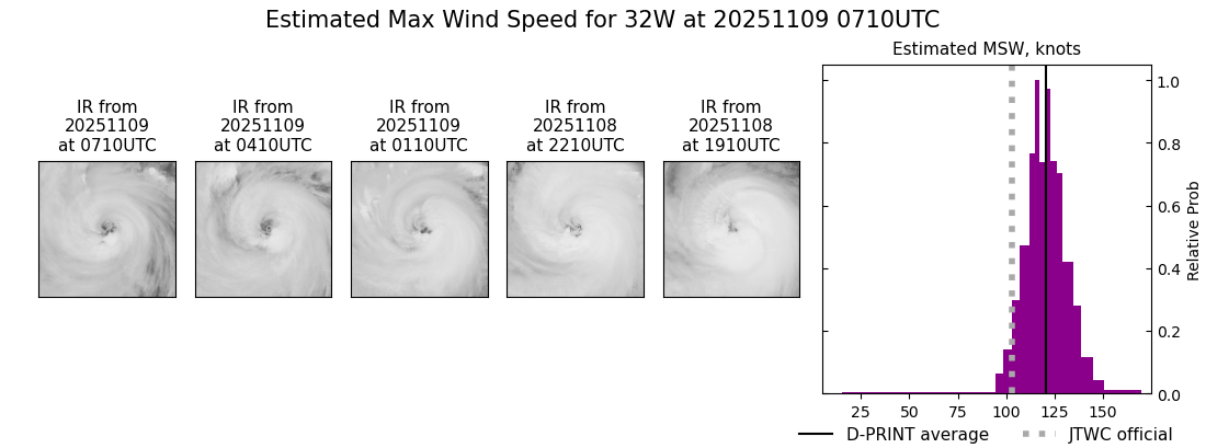 current 32W intensity image