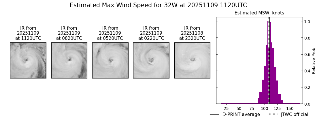 current 32W intensity image