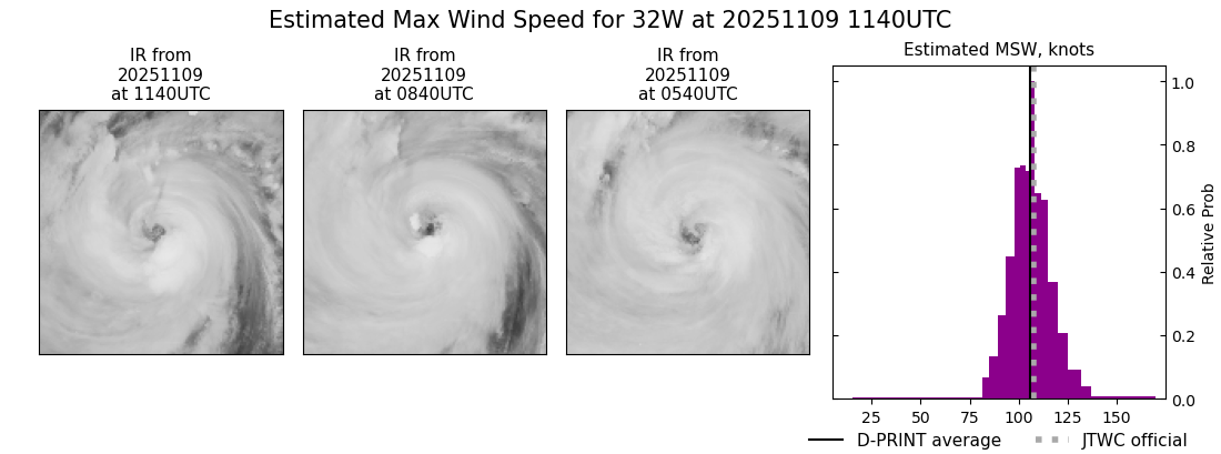 current 32W intensity image