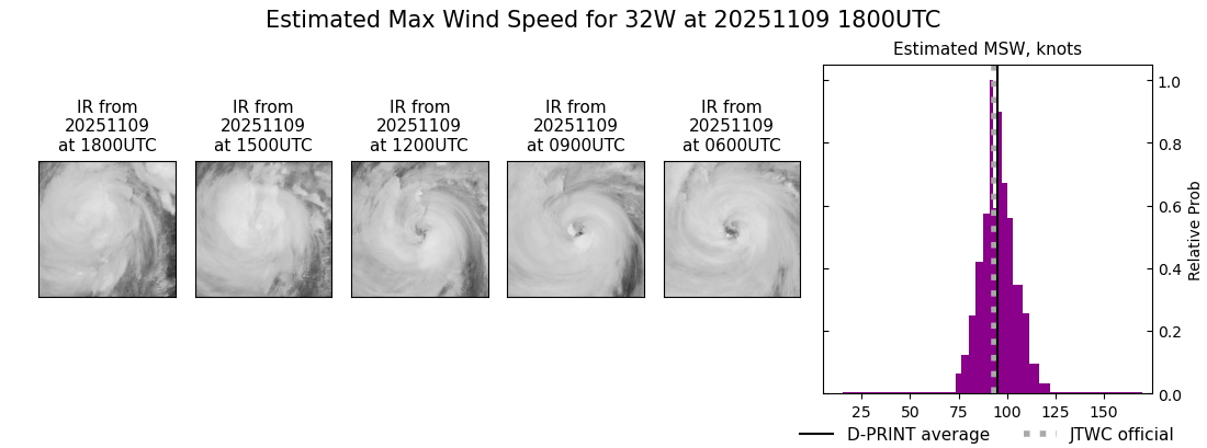 current 32W intensity image