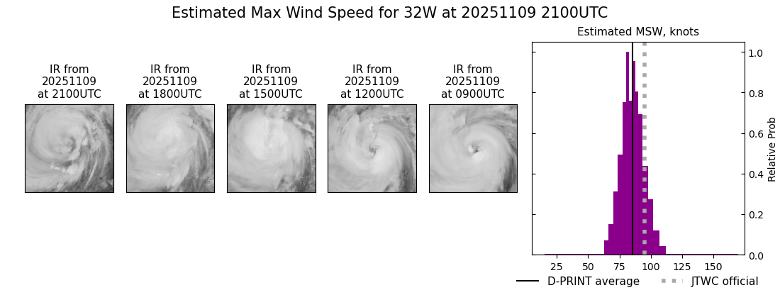 current 32W intensity image