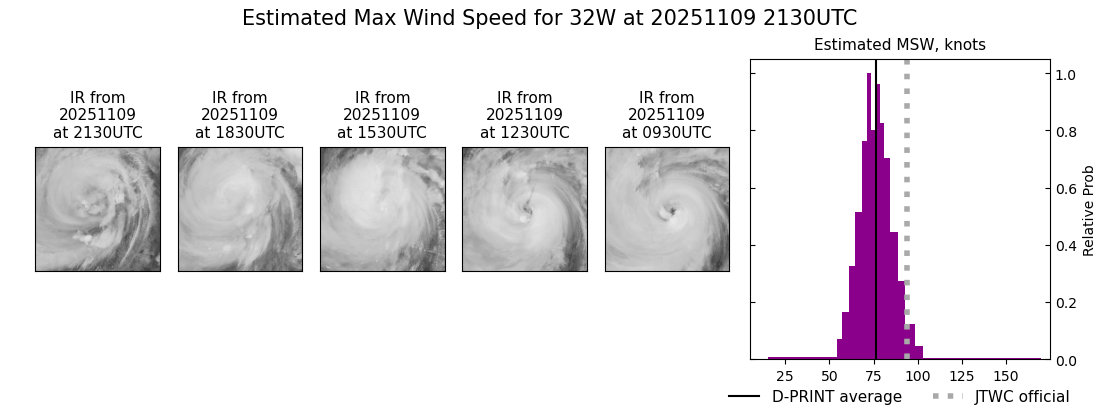 current 32W intensity image