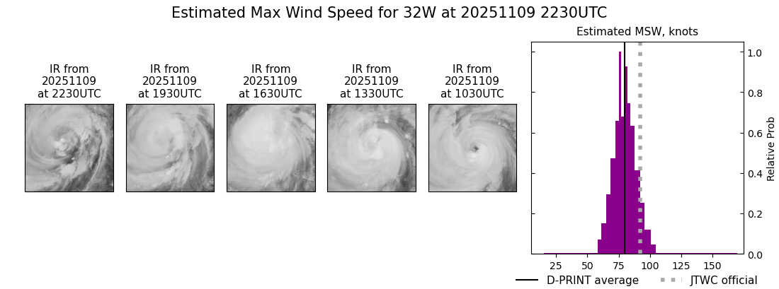 current 32W intensity image