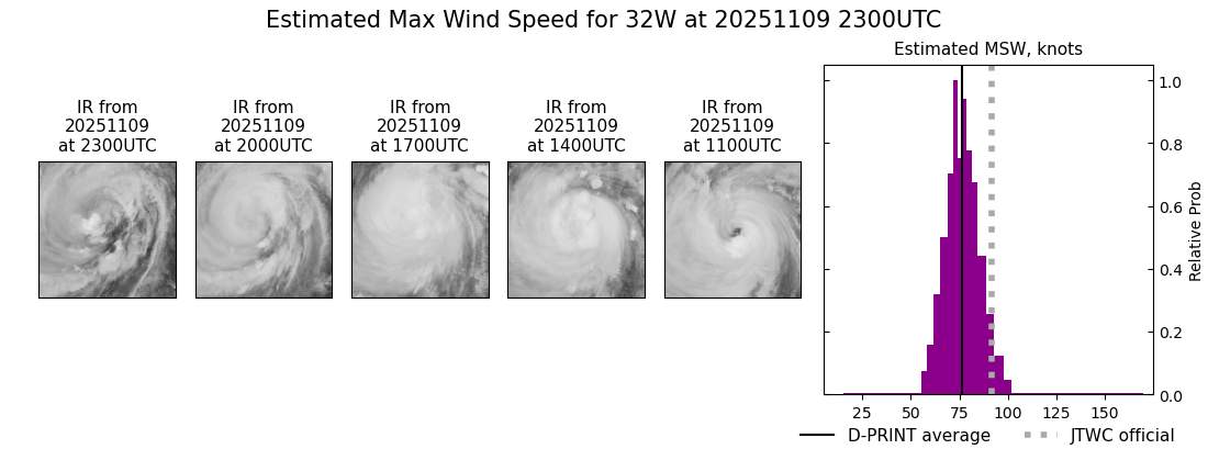 current 32W intensity image