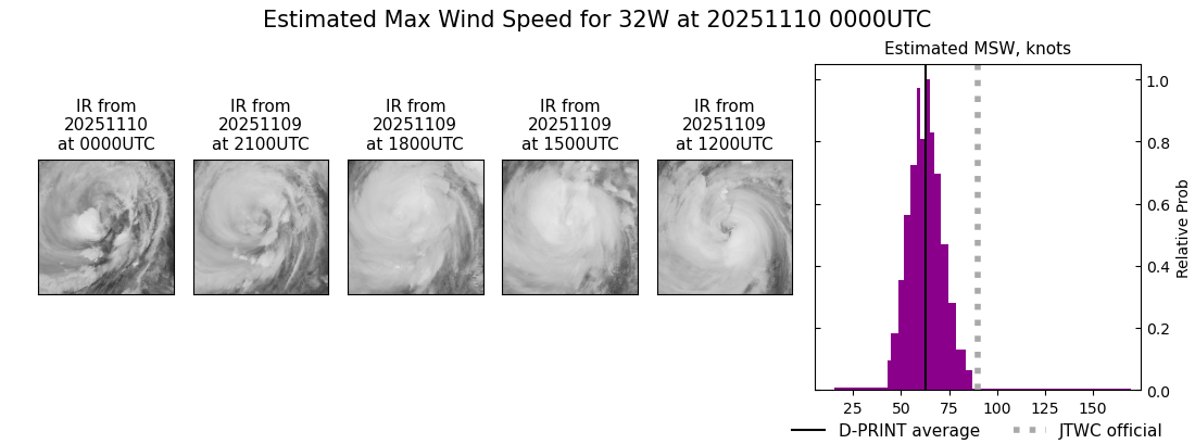 current 32W intensity image