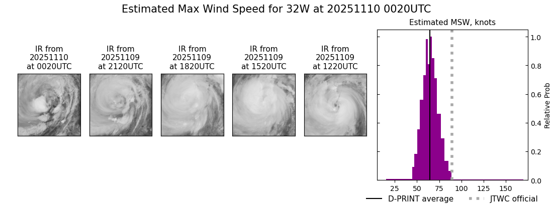 current 32W intensity image