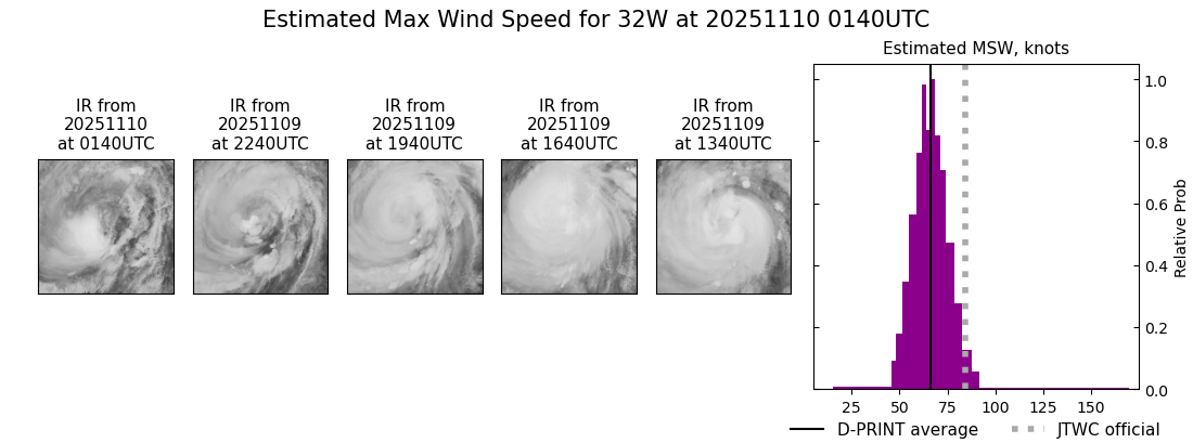 current 32W intensity image