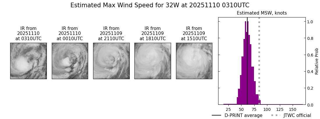current 32W intensity image