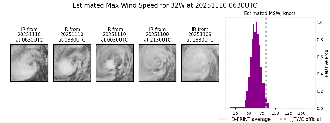 current 32W intensity image