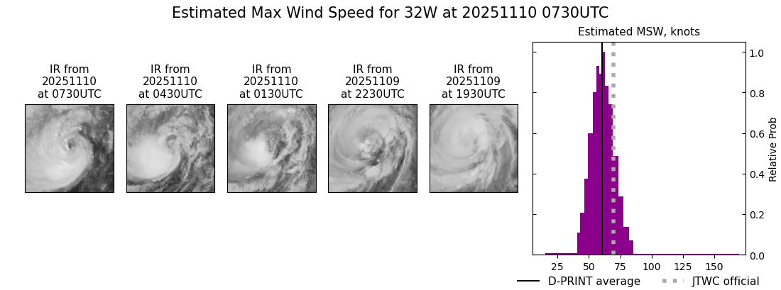 current 32W intensity image