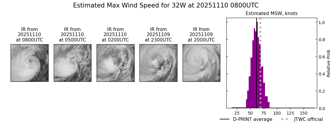 current 32W intensity image