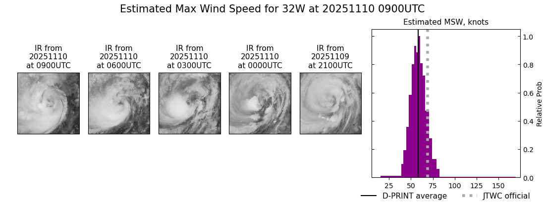 current 32W intensity image