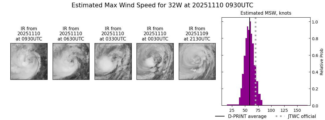 current 32W intensity image