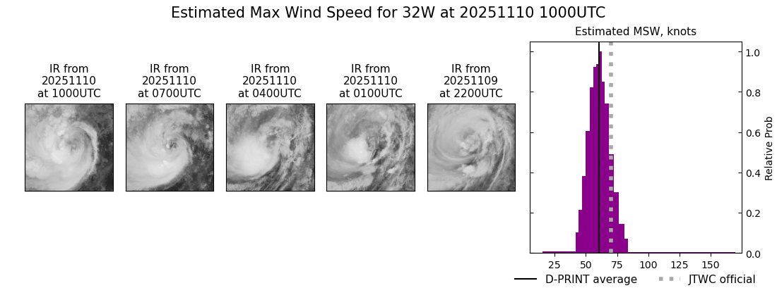 current 32W intensity image