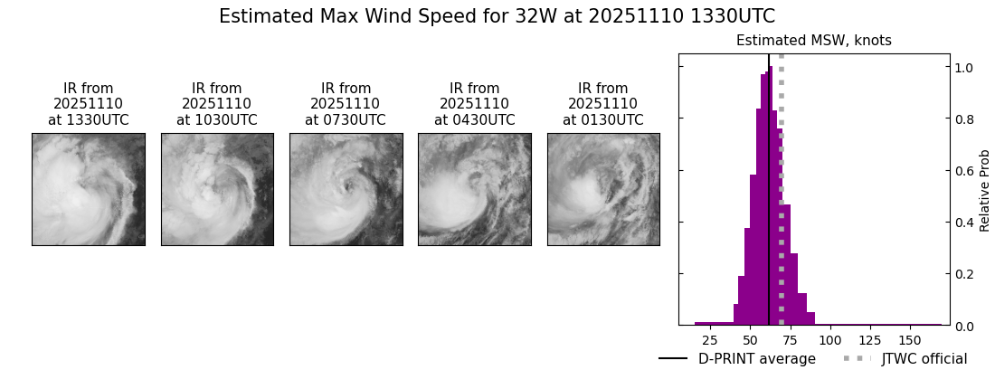 current 32W intensity image