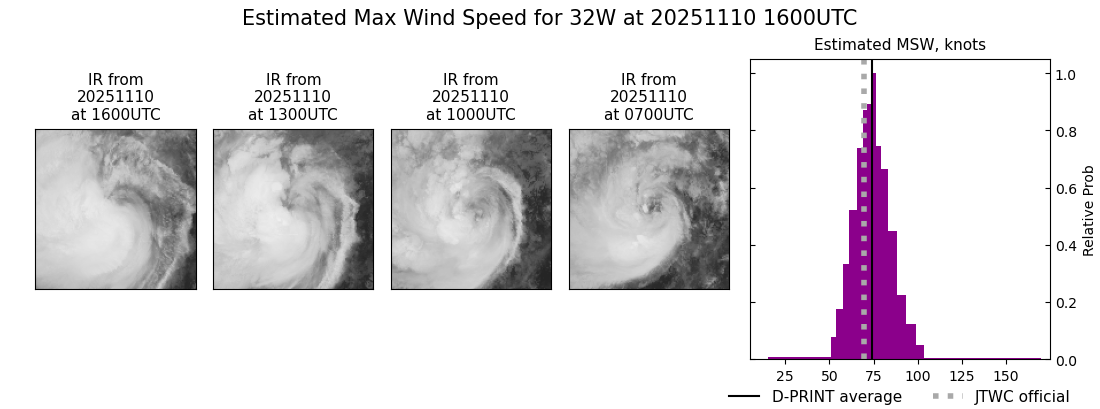 current 32W intensity image