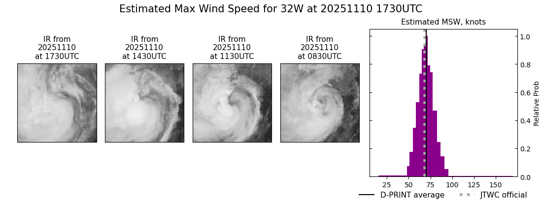 current 32W intensity image