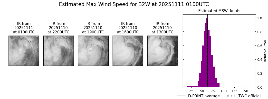 current 32W intensity image