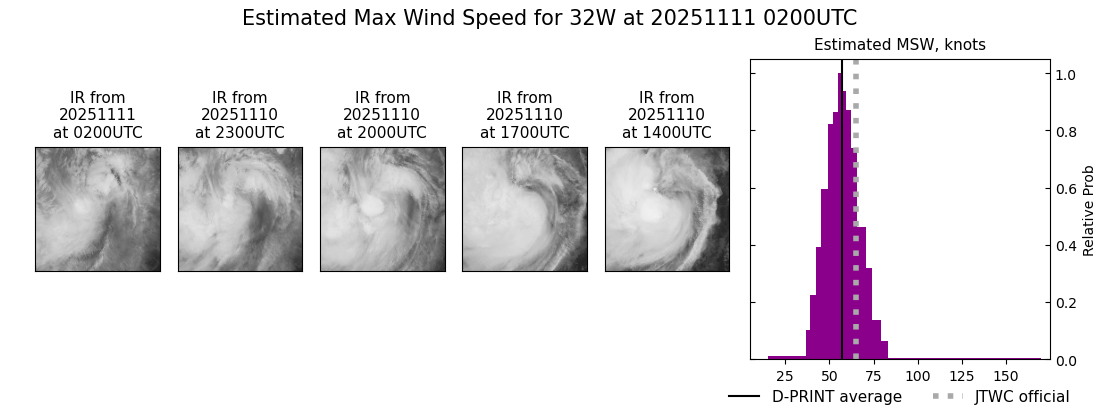current 32W intensity image