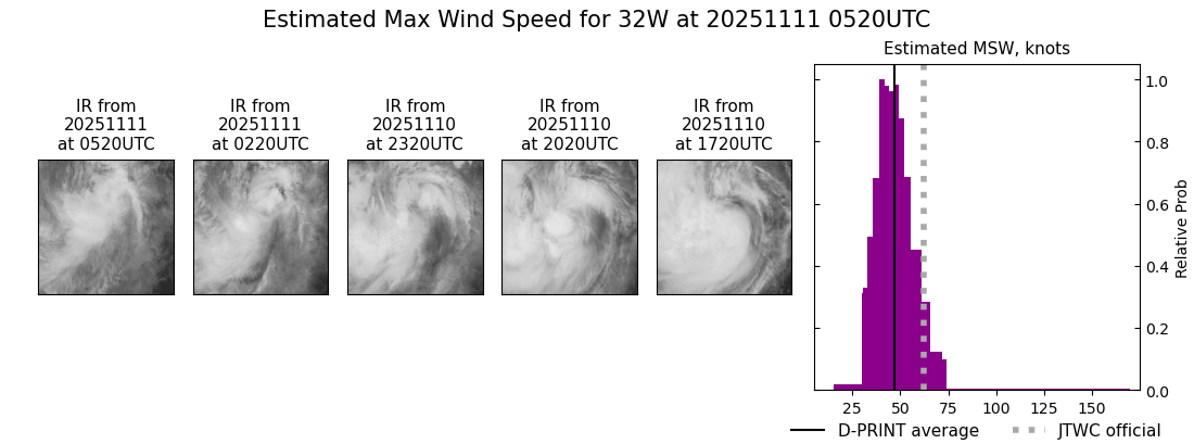 current 32W intensity image