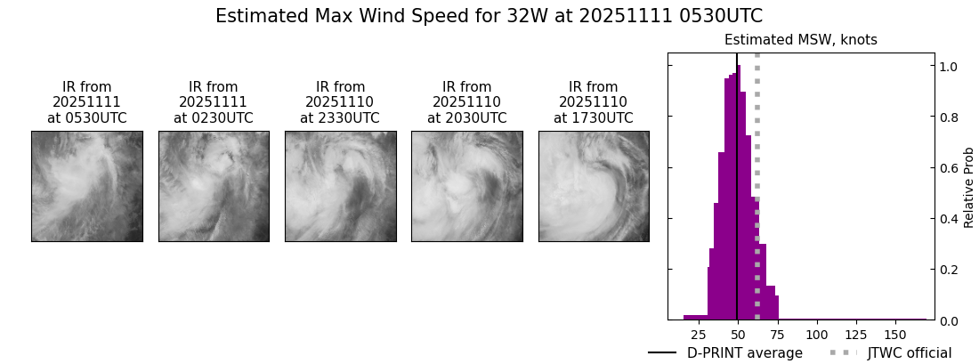 current 32W intensity image