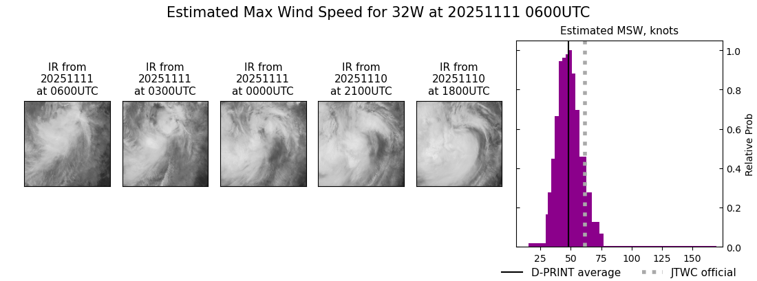 current 32W intensity image