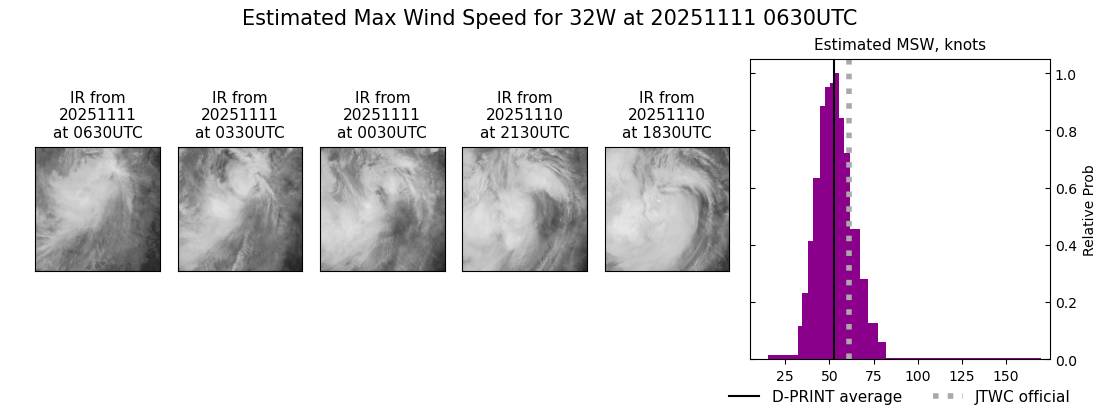 current 32W intensity image