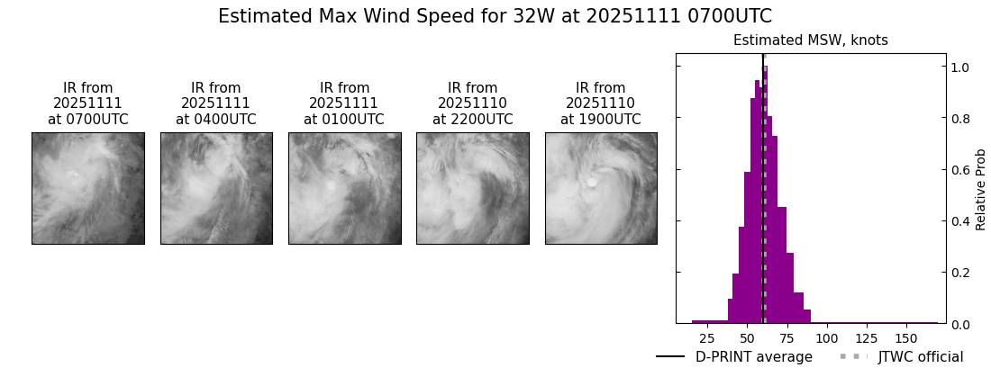 current 32W intensity image