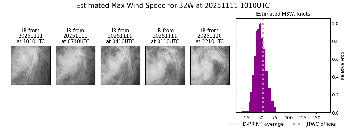 current 32W intensity image