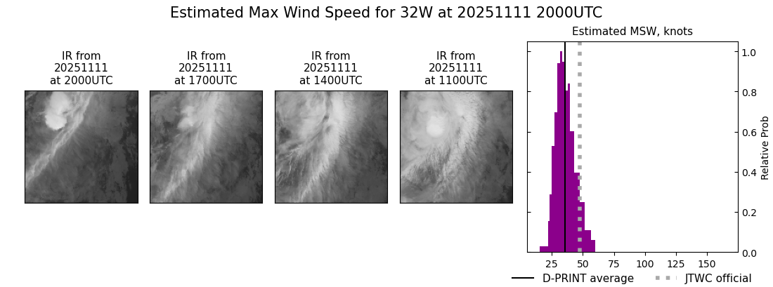 current 32W intensity image