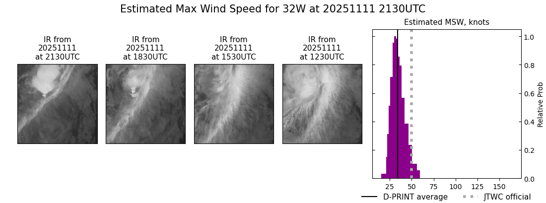 current 32W intensity image