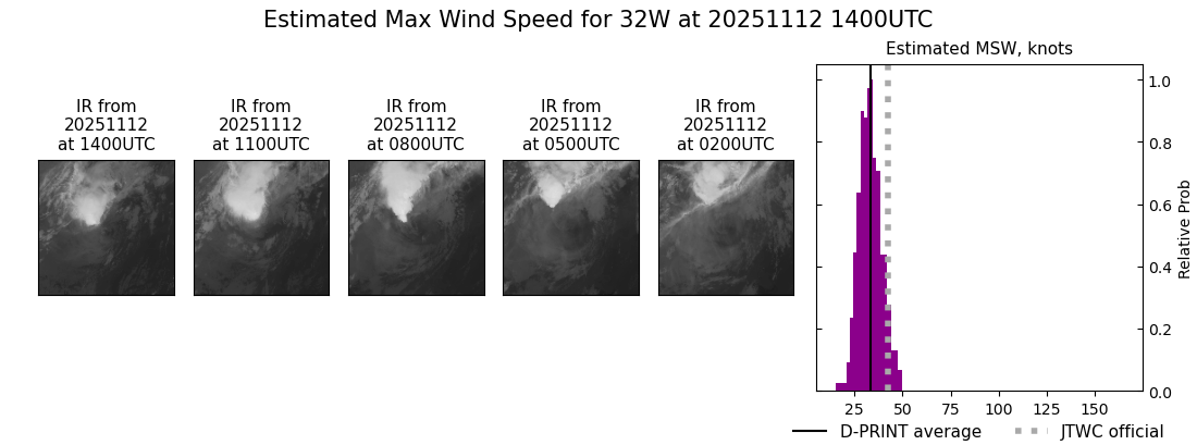 current 32W intensity image