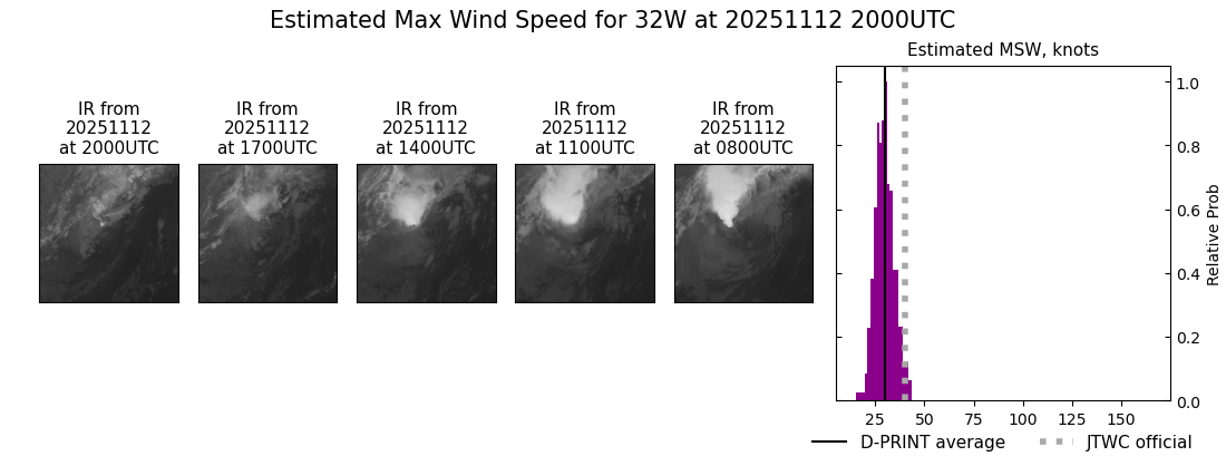 current 32W intensity image