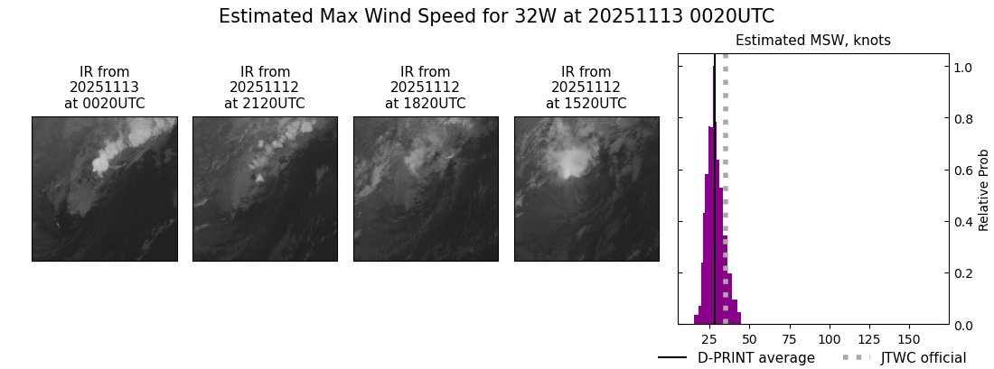 current 32W intensity image