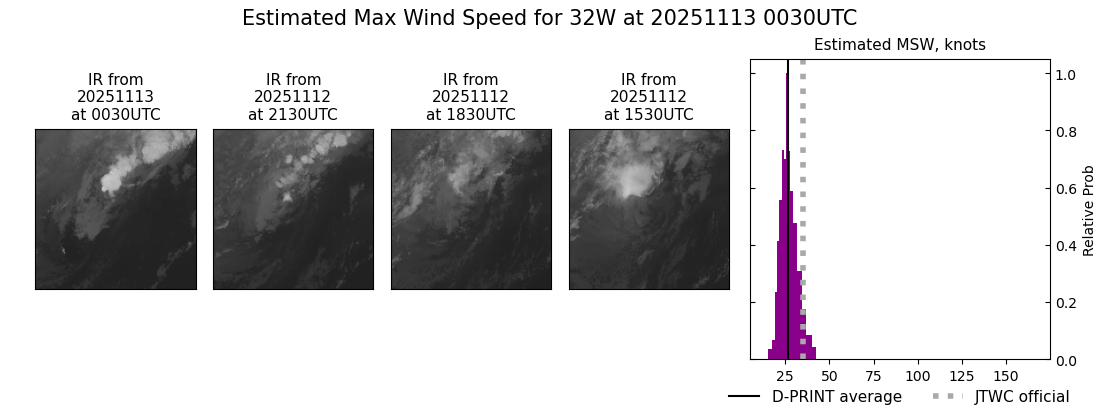 current 32W intensity image