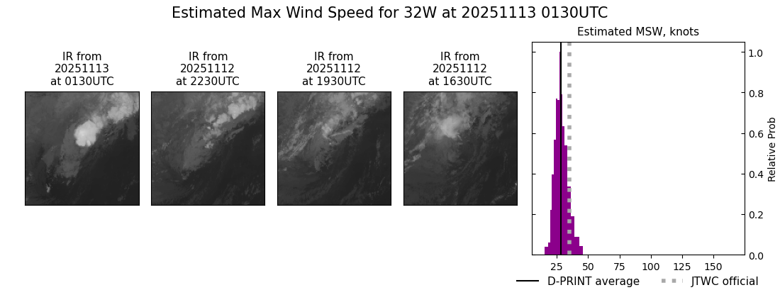 current 32W intensity image