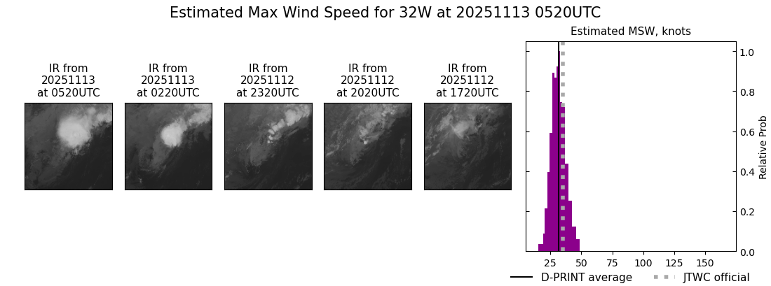 current 32W intensity image