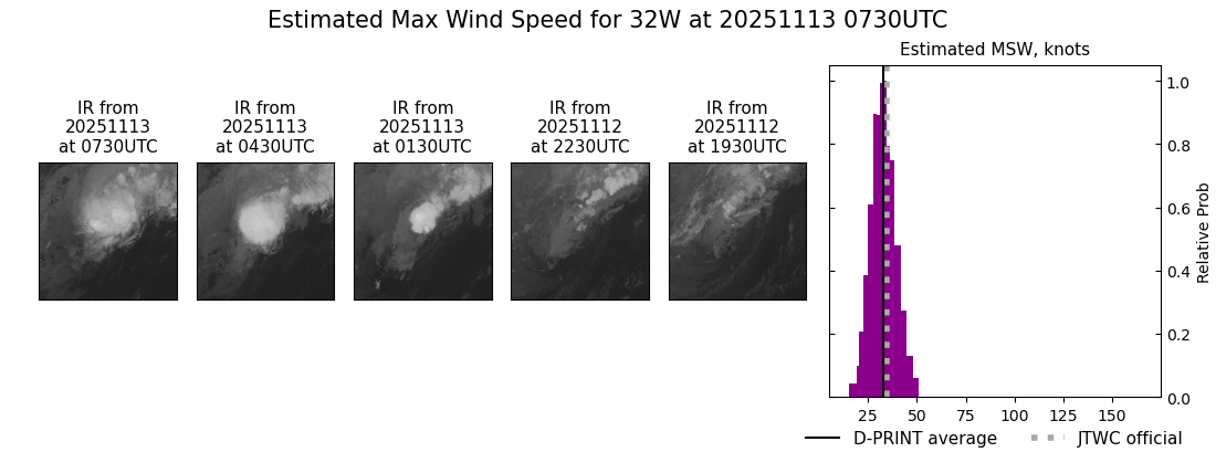 current 32W intensity image