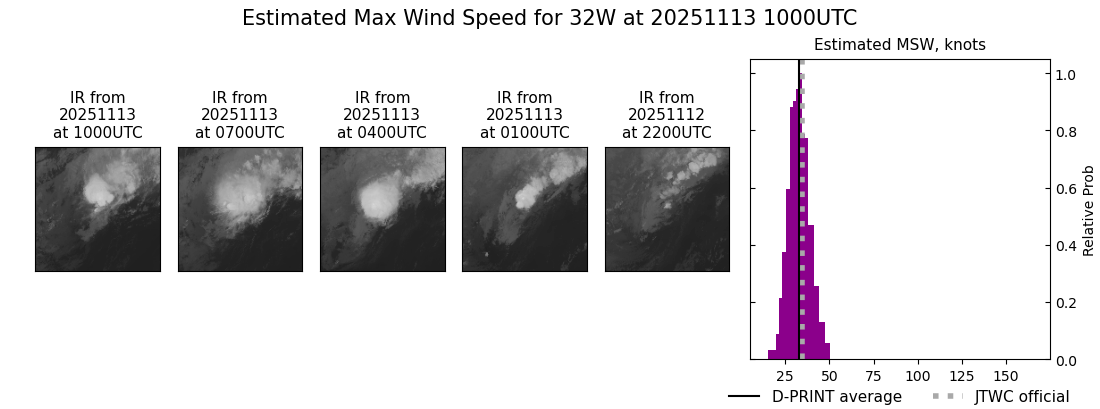 current 32W intensity image