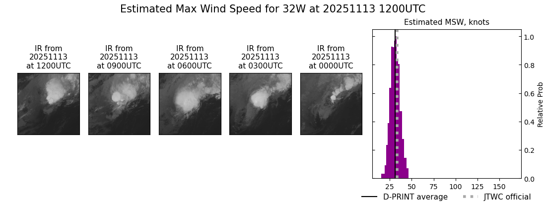 current 32W intensity image