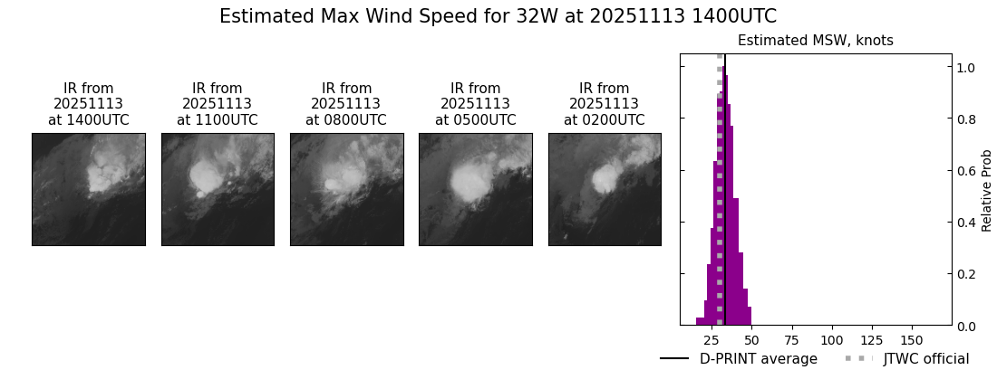 current 32W intensity image
